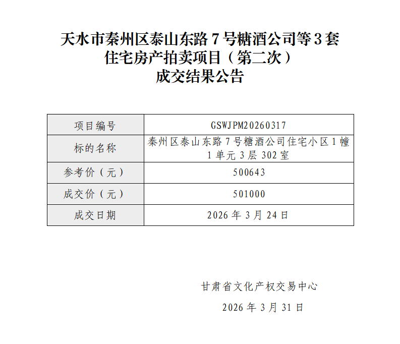 天水市秦州区泰山东路7号糖酒公司等3套住宅房产拍卖项目（第二次）成交结果公告_01.png